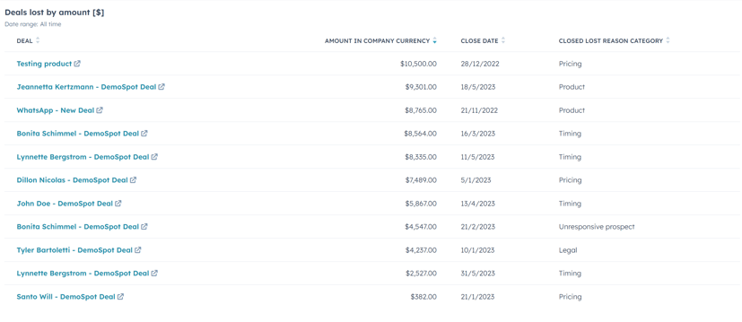 6. deals lost by amount v2