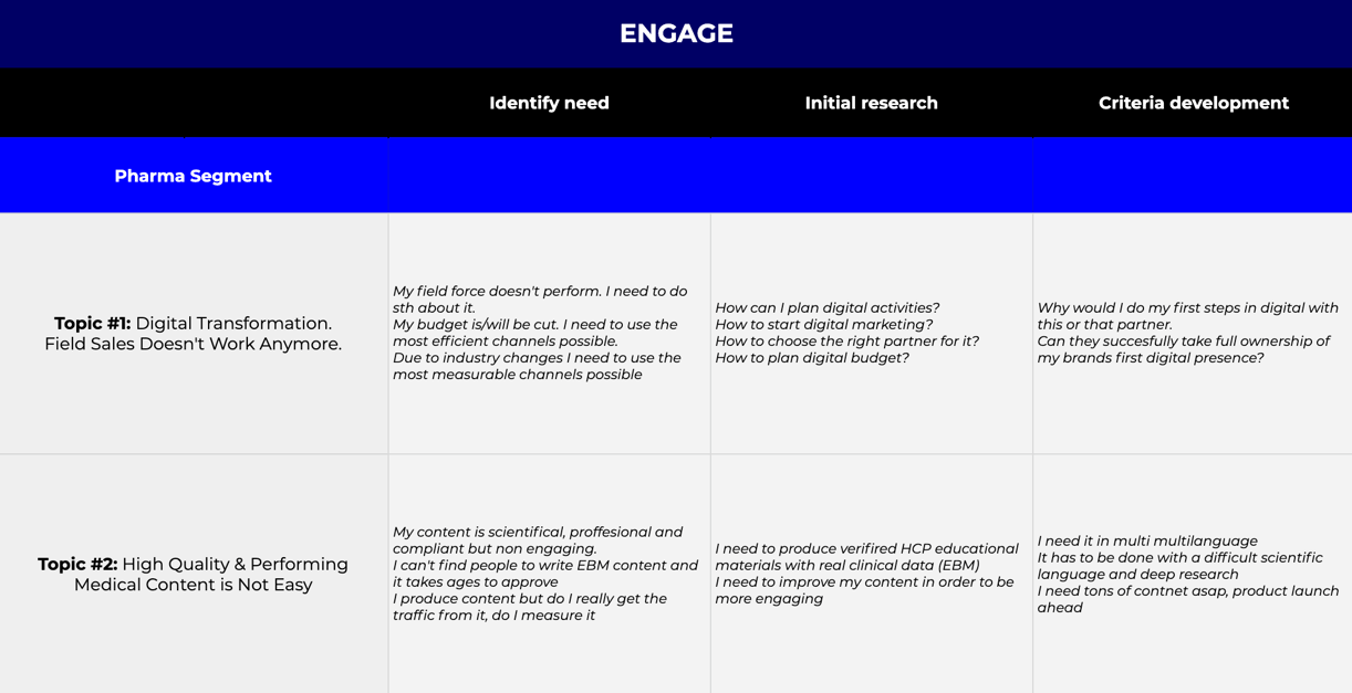 ABM-messaging-map-MAN-Digital