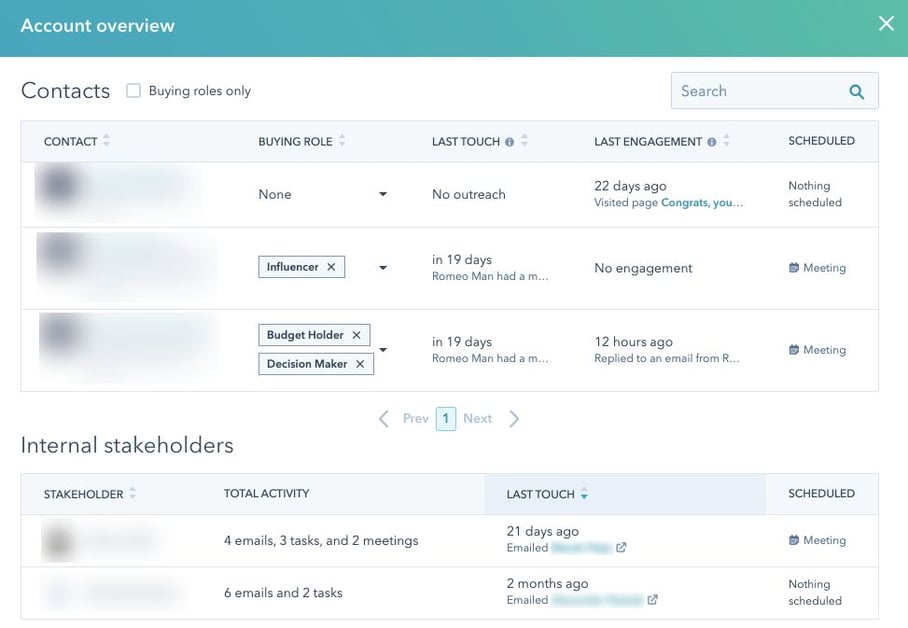 Account overview buying roles