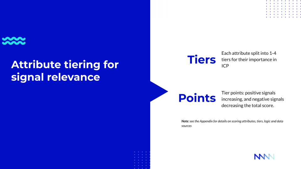 Lead Scoring attributes tiering