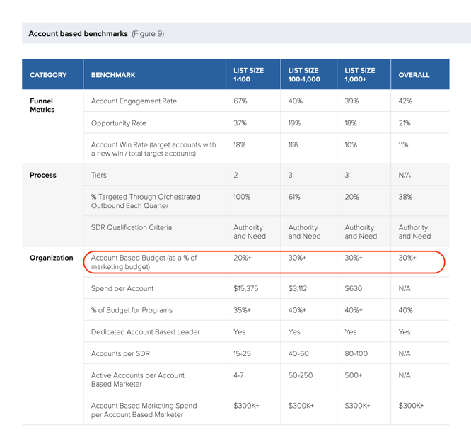 ABM Benchmarks