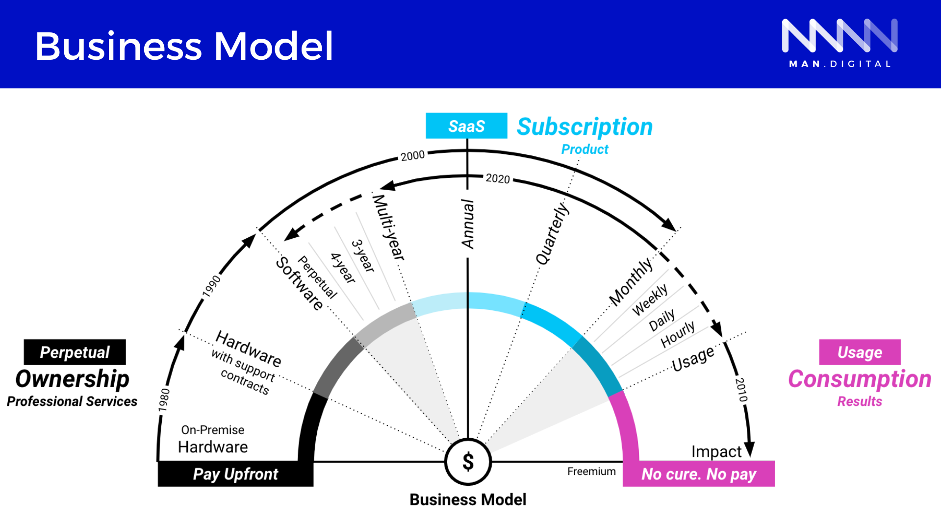 Business Model