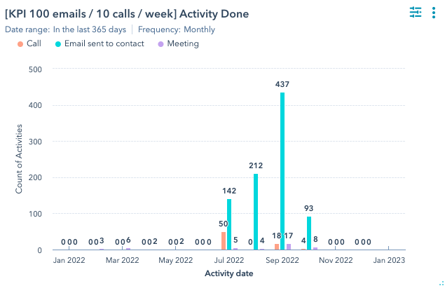 Call activity 