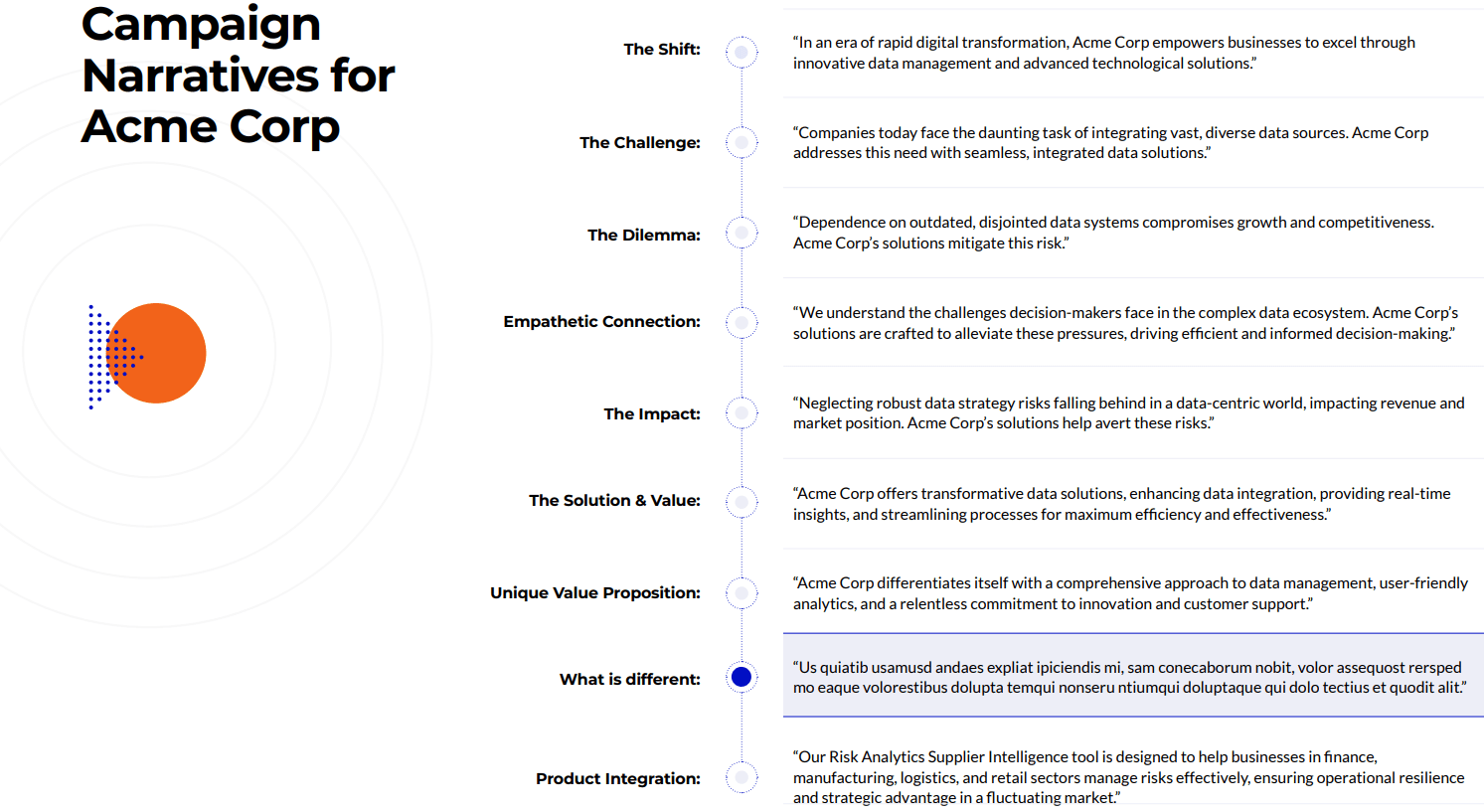 Campaign narrative