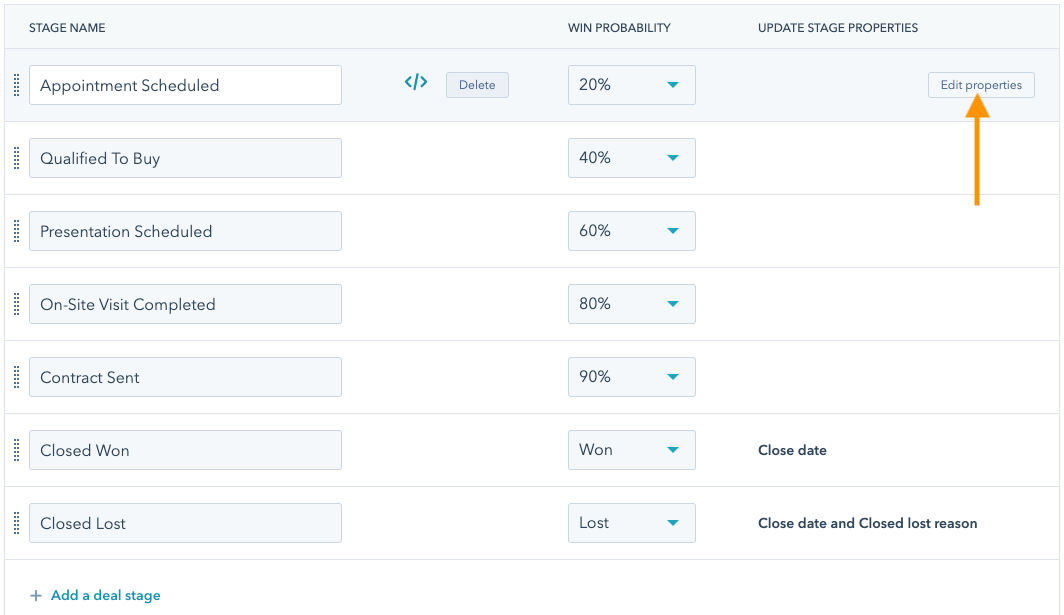 Deal win probability in HubSpot