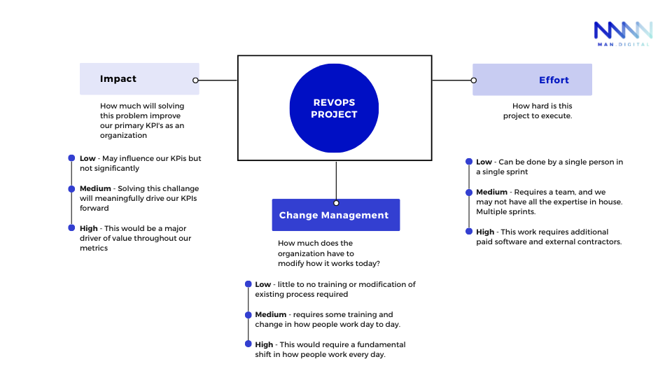 Effortimpact analysis