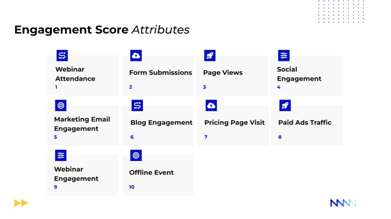 Engagement Score Attributes