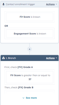 Advanced Lead Score workflow