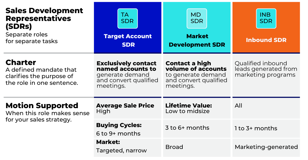 Gartner infographic 1