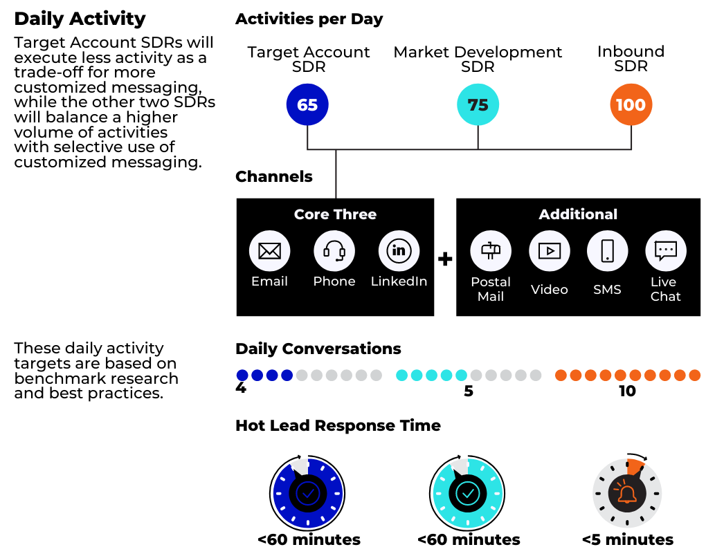 Gartner infographic 2