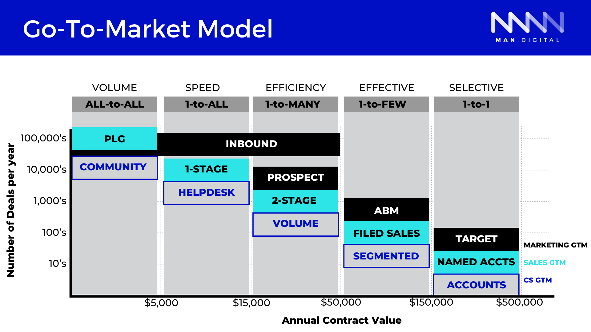 Go-To-Market Model