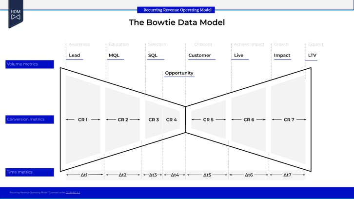 How To Get Started with RevOps in HubSpot_ - Presentation (1)