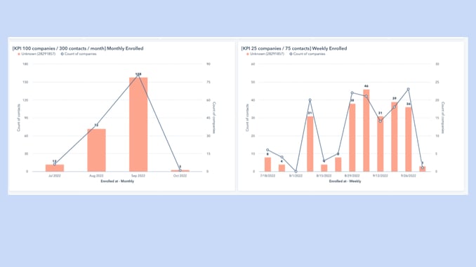 HubSpot - Outbound KPIS