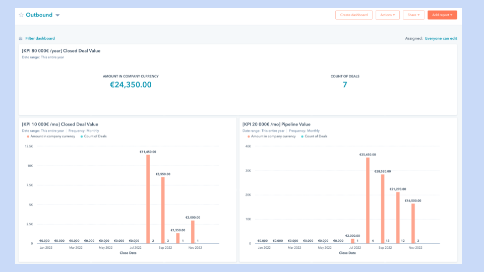 HubSpot - Outbound Pipeline