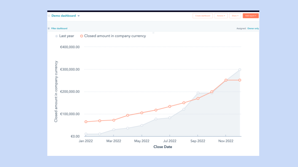 HubSpot Demo Dashboard