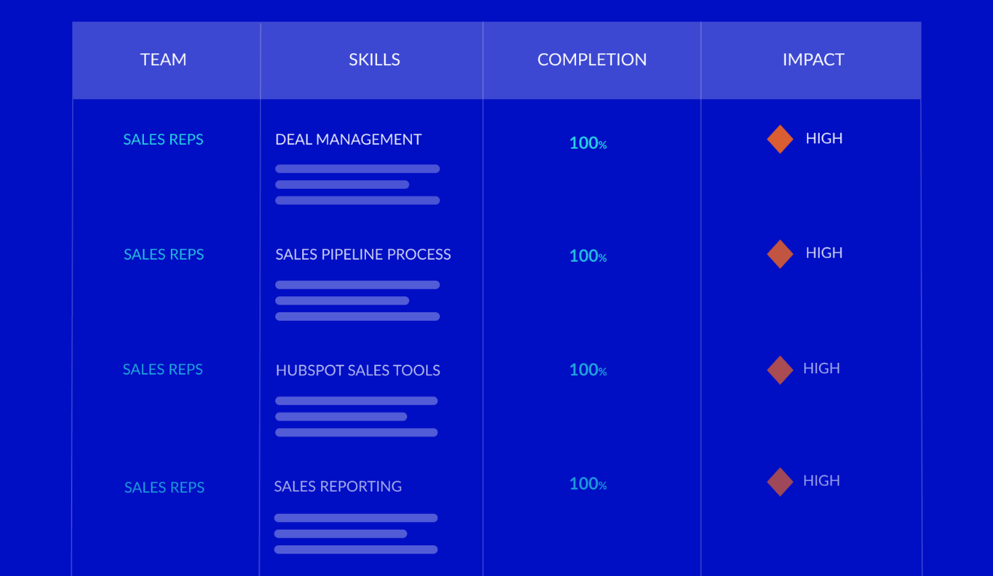 Tailored HubSpot Training