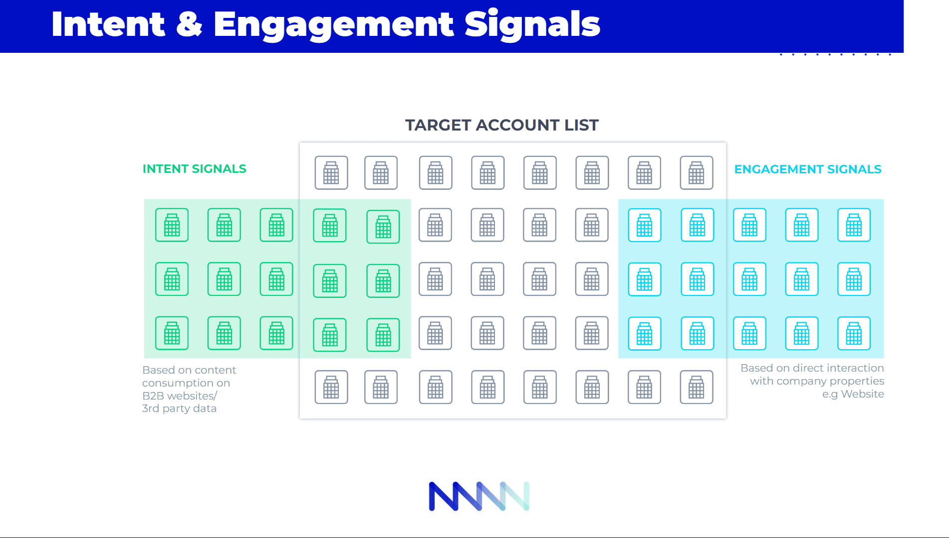 Intent & Engagement signalling