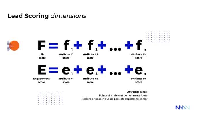 Lead scoring dimensions