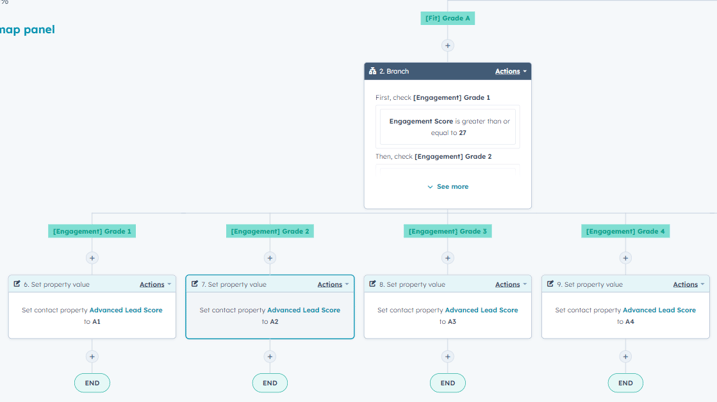 Advanced Lead Score workflow