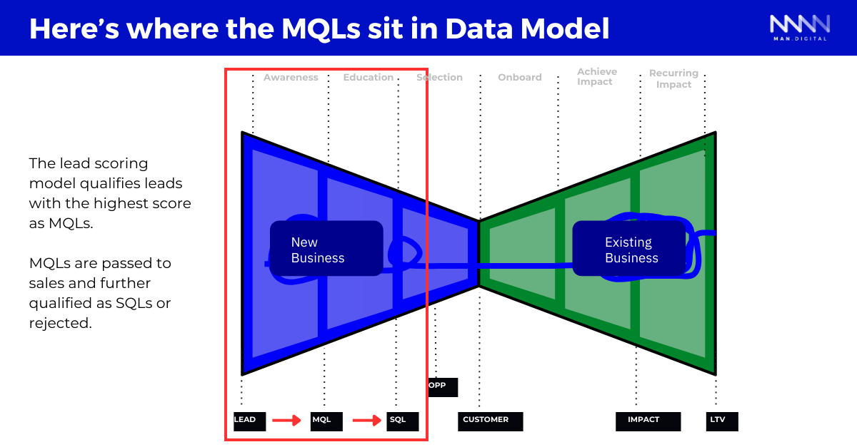 Data Model