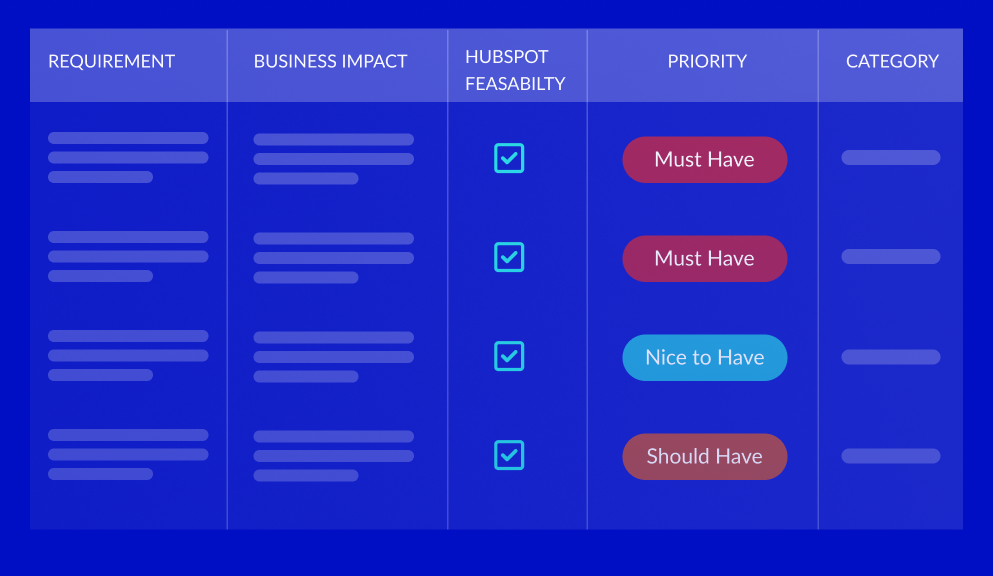 HubSpot Custom Implementation