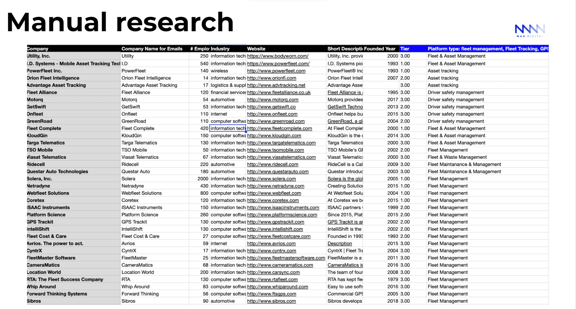 Target accounts manual research