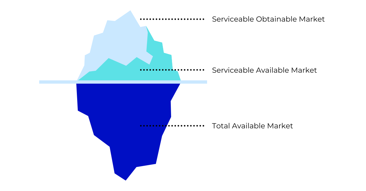 Market Iceberg