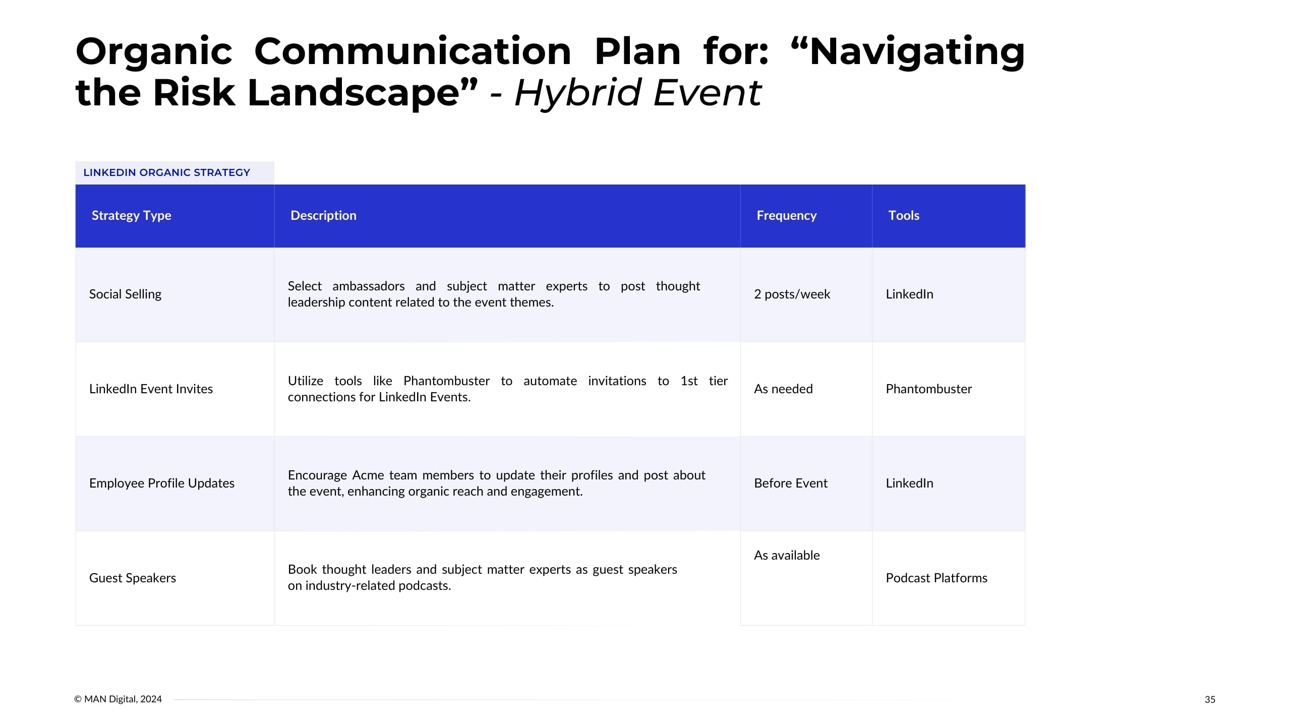 ABM Organic communication plan