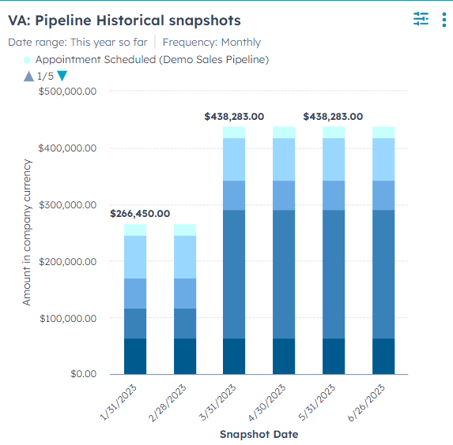 Pipeline historical snapschots