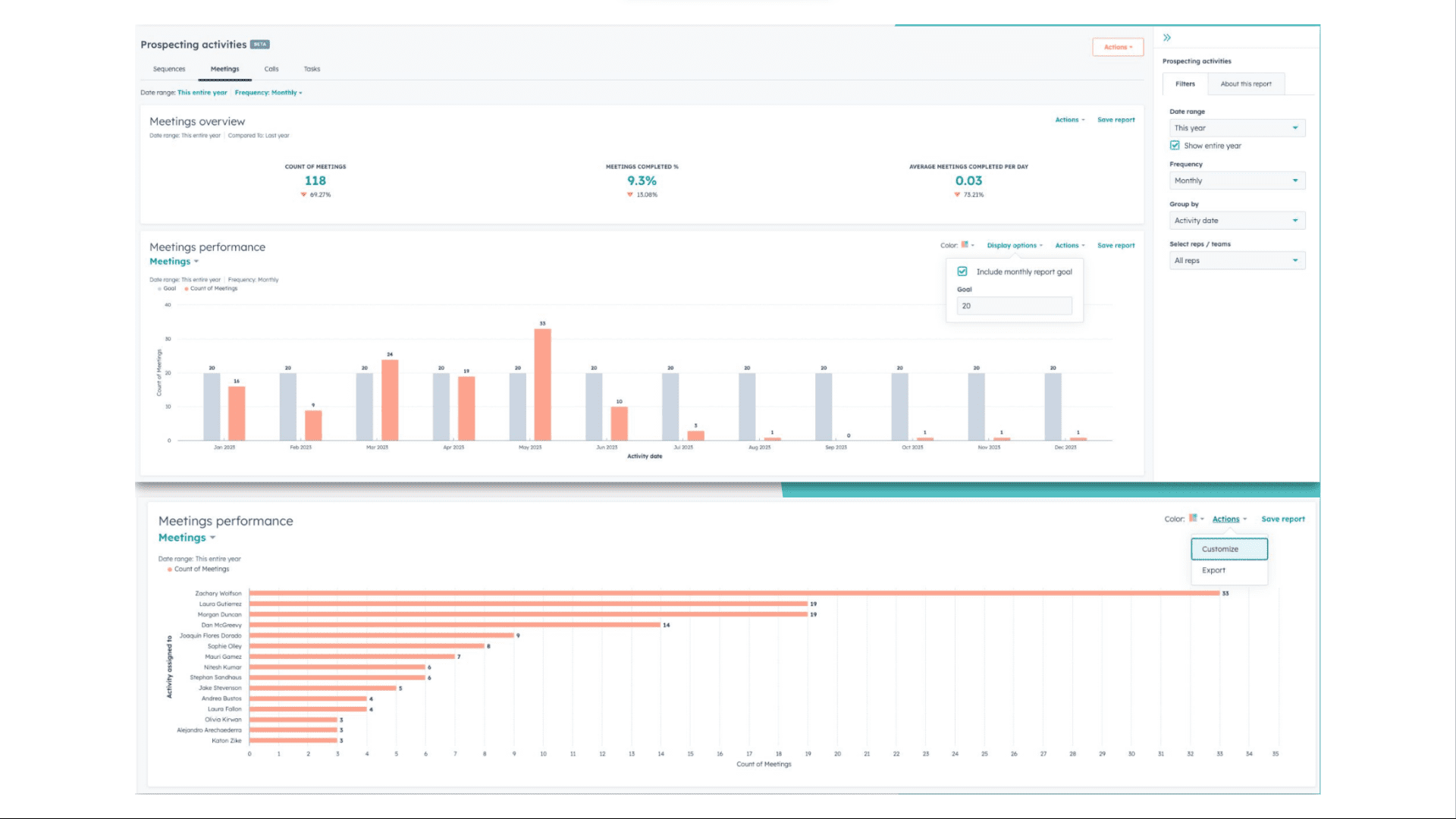 Meetings HubSpot dashboard