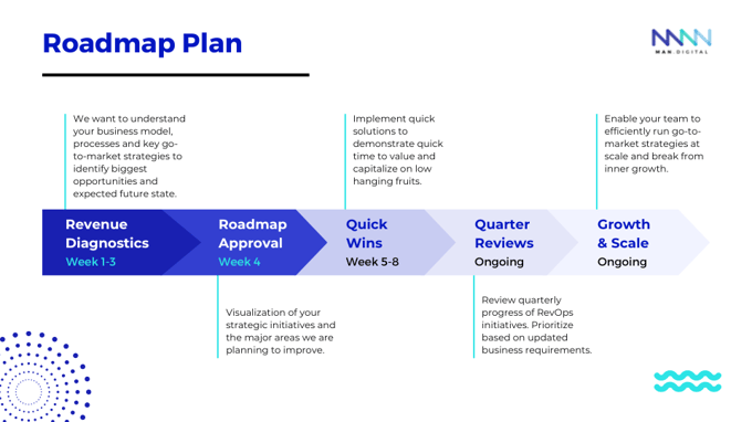 RevOps Roadmap Plan-1