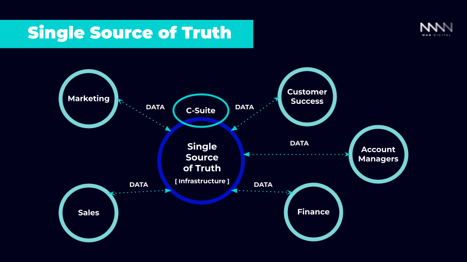 Single source of truth-1