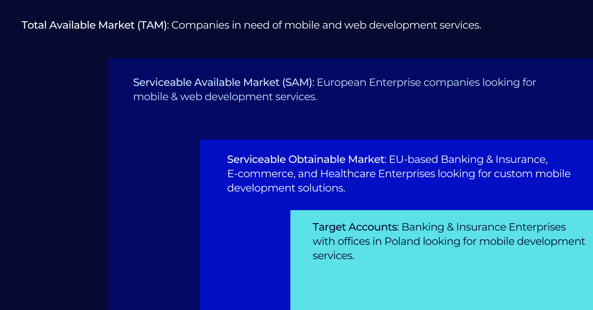 Market Segmentation 