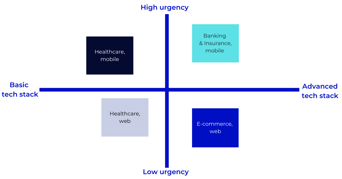 Customer Segmentation