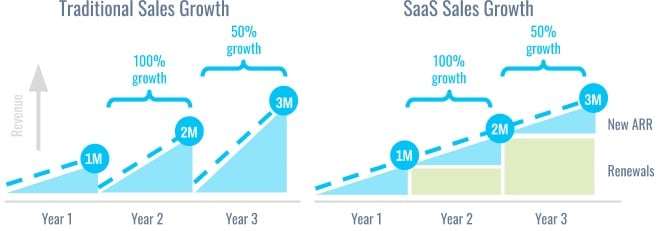 WBD Growth vs Existing