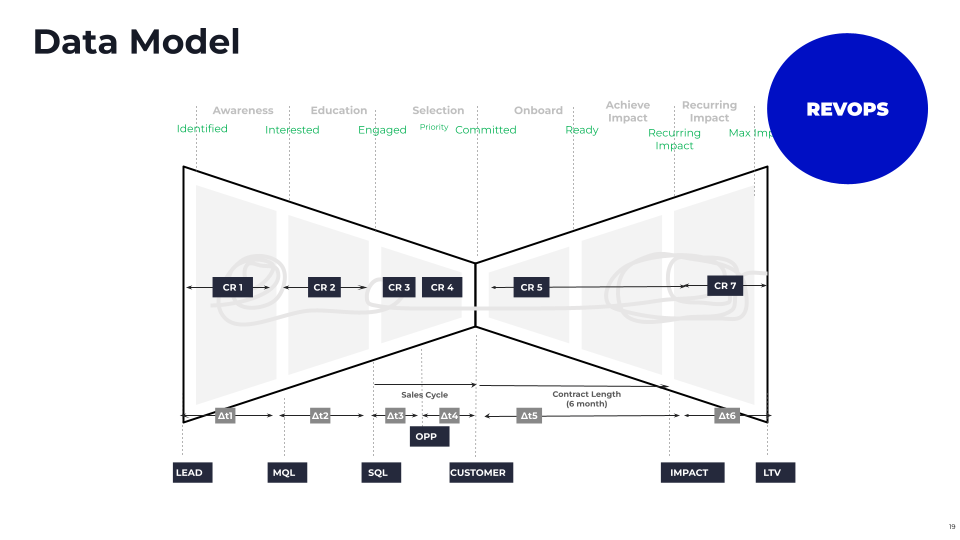 Webinar - Sales Forecasting & Planning with HubSpot (1)