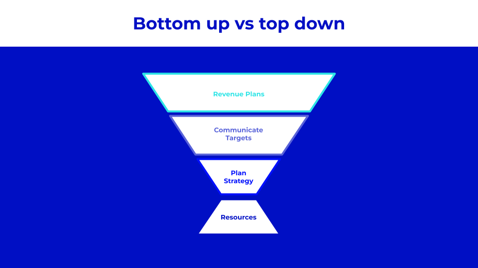 Webinar - Sales Forecasting & Planning with HubSpot