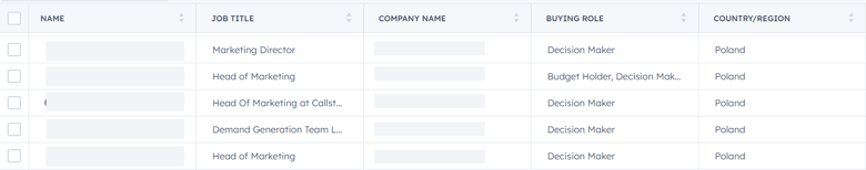 Contact list without Advanced Lead Scoring