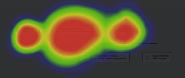 heatmap