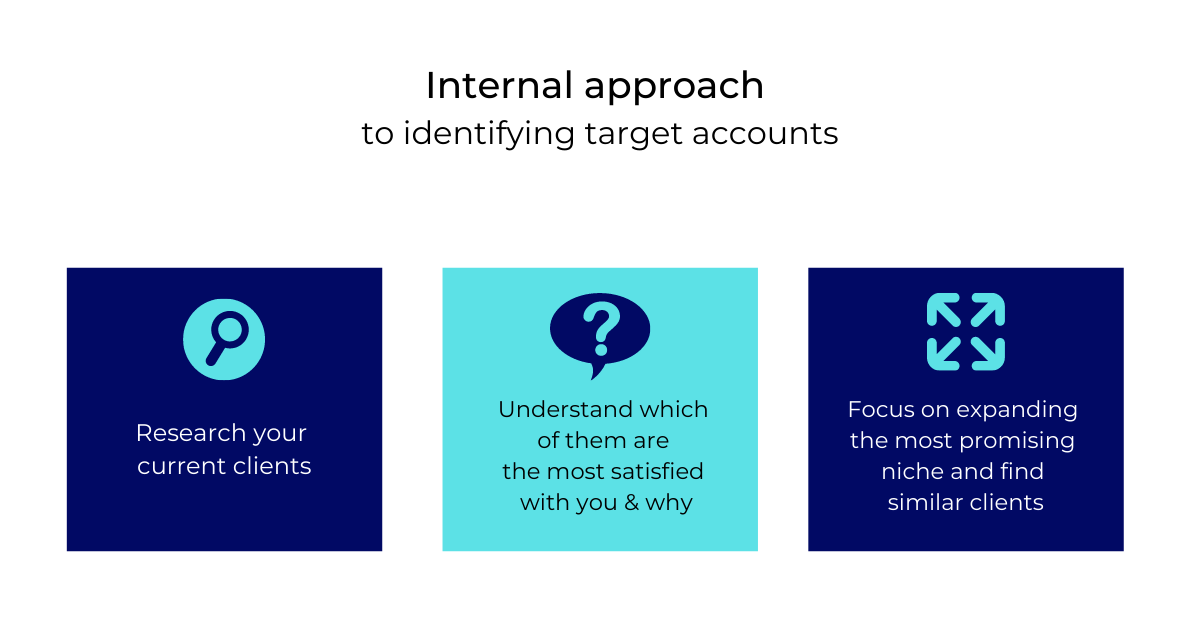 internal approach ABM