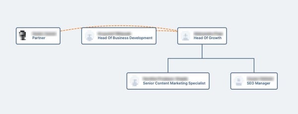 org chart