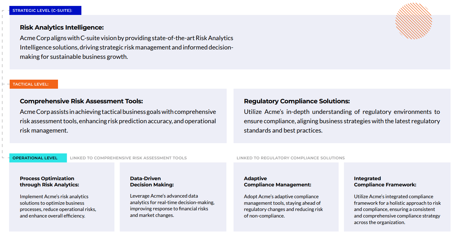 Value proposition hierarchy