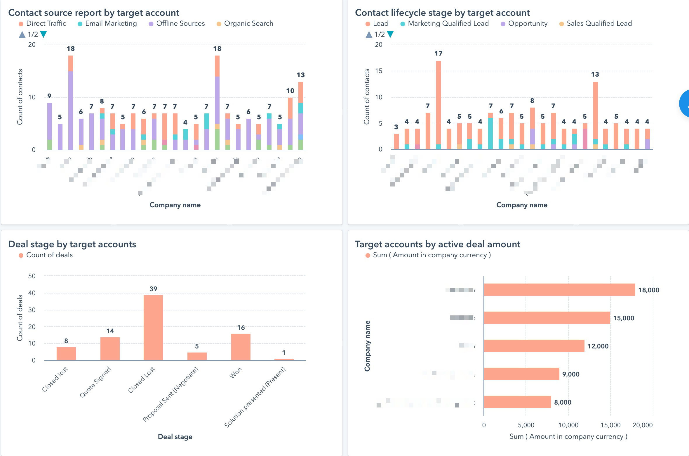 abm dashboard