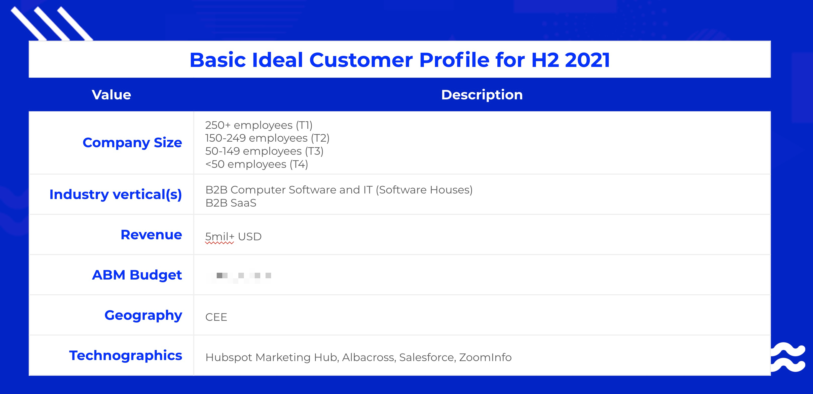 basic ideal customer profile