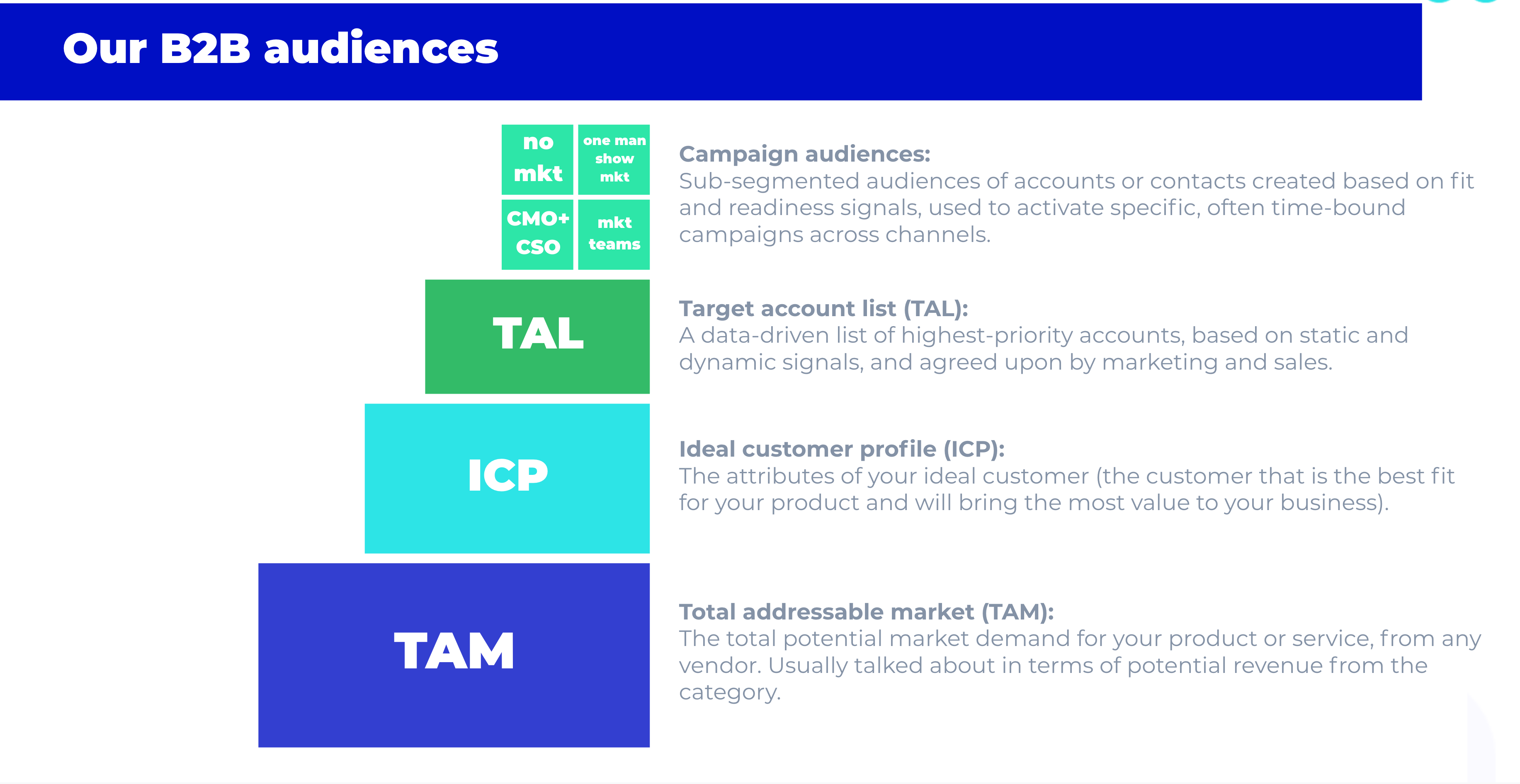 b2b audiences