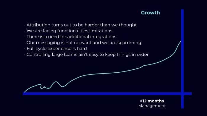 growth in your marketing automation