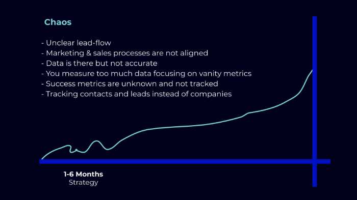 chaos in your crm